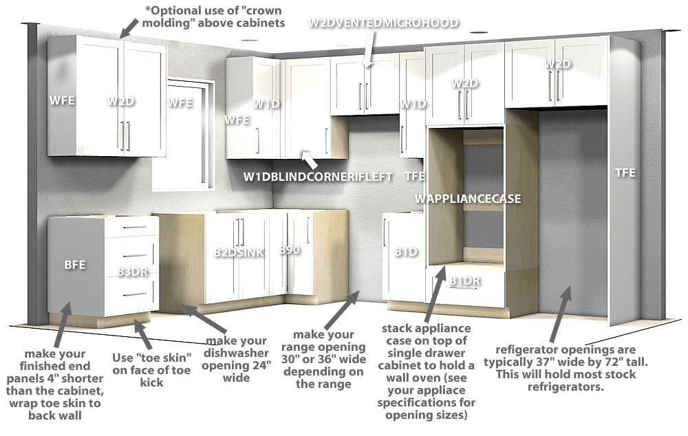 Custom Kitchen Cabinets, Kitchen Cabinets Sizes
